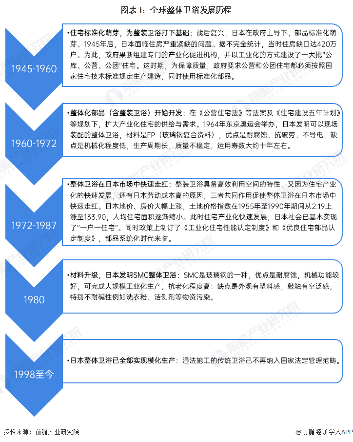 现状及竞争格局分析 全球市场规模超过1200亿美元尊龙凯时最新平台登陆2023年