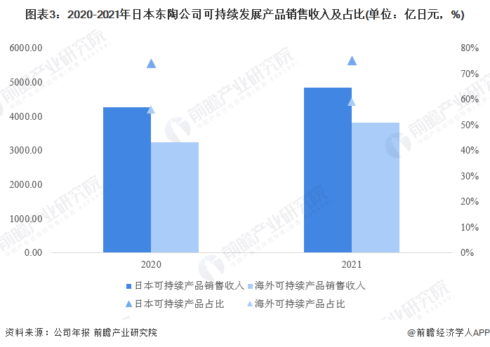 现状及竞争格局分析 全球市场规模超过1200亿美元尊龙凯时最新平台登陆2023年全球整体卫浴行业市场(图2)