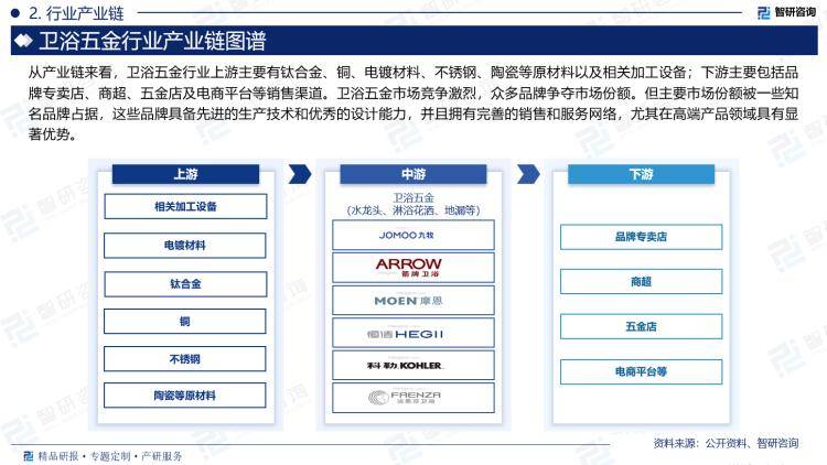 景、市场规模及投资前景研究报告（2024版）尊龙凯时人生就博登录中国卫浴五金行业产业链全(图3)