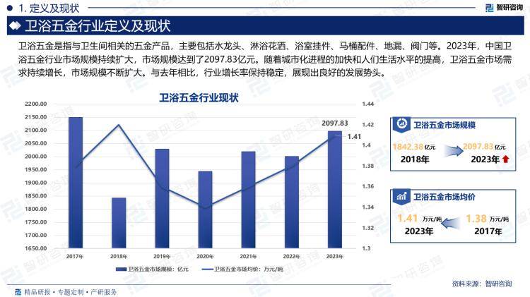 景、市场规模及投资前景研究报告（2024版）尊龙凯时人生就博登录中国卫浴五金行业产业链全(图4)